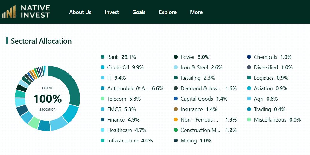 Sectoral Allocation